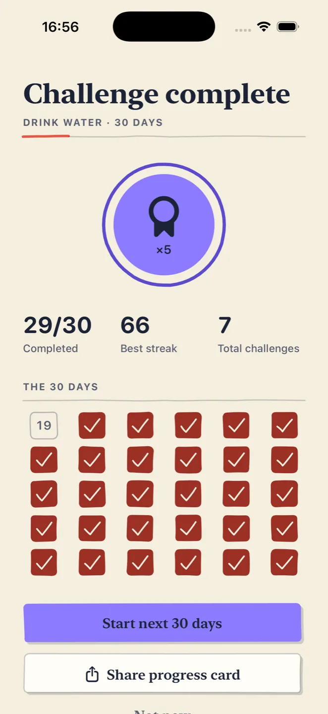 The Challenge complete screen: a purple award badge, 29 of 30 completed, a 66-day best streak, and the full 30-day grid